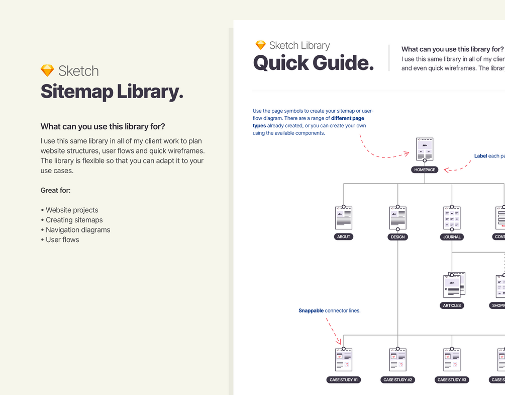 Sketch Sitemap Library.