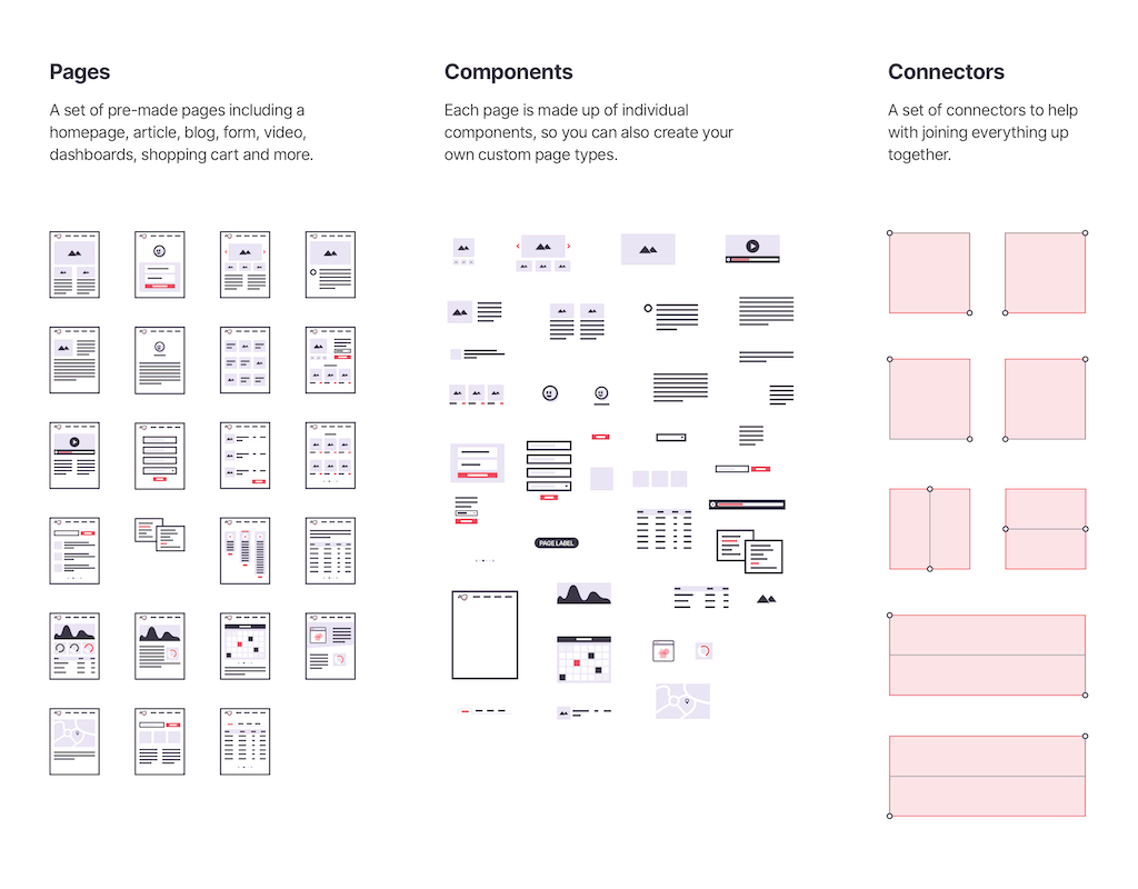 All the pages, components and connectors available within the Sketch Library.